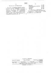 Лигатура (патент 777075)
