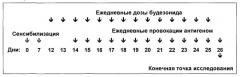 Полумягкие иммуностимулирующие олигонуклеотиды с-класса (патент 2393223)