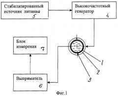 Устройство для определения содержания воды в жидких нефтепродуктах (патент 2381483)