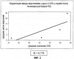 Безболезненные инъецируемые композиции, содержащие соли 2-арилпропионовых кислот (патент 2340334)