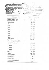 Вяжущее для асфальтобетонной смеси (патент 983106)