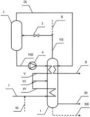 Устройство для низкотемпературной сепарации газа и способ его работы (патент 2576300)