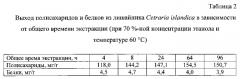 Противовирусное средство на основе сухого экстракта лишайника cetraria islandica (патент 2580305)