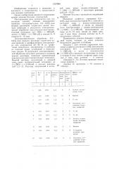 Способ лечения глоссалгии (патент 1337099)