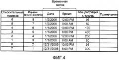 Способ обеспечения точных даты и времени в контрольном измерителе (патент 2463957)