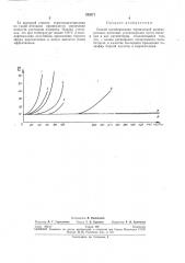 Способ ингибирования термической полимеризации диеновых углеводородов (патент 259371)
