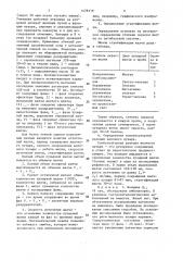 Способ диагностики форм хронического холецистита (патент 1478119)