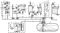 Технологический комплекс нейтрализации резервуаров после слива азотных окислителей (патент 2617769)