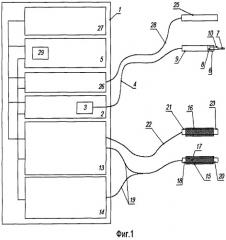 Лазерная офтальмологическая многофункциональная система (патент 2477110)