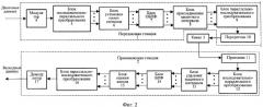 Способ передачи-приема данных в системе радиосвязи (варианты), способ оценки интервала корреляции принятых ортогональных частотно-мультиплексированных символов (варианты) и устройство их реализующее (варианты) (патент 2310280)