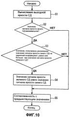 Дисплейное устройство (патент 2443006)