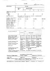 Состав для антикоррозионного покрытия (патент 1634690)