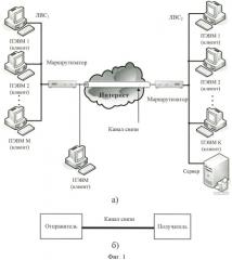 Способ защиты вычислительной сети с выделенным сервером (патент 2449361)
