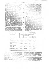 Способ производства стали из фосфористого чугуна (патент 1294834)