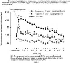 Комбинации, содержащие антимускариновые средства и бета-адренергические агонисты (патент 2404771)