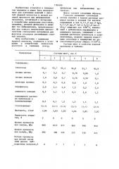 Шихта для изготовления керамики (патент 1183490)