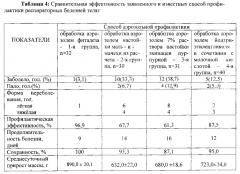 Способ неспецифической иммунопрофилактики респираторных болезней телят (патент 2568582)