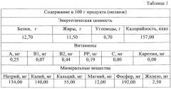 Функциональный пищевой продукт из яичного меланжа (патент 2660270)