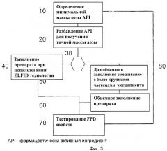 Ингалятор предварительно дозированного сухого порошка для лекарств, чувствительных к влаге (патент 2372946)