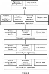 Устройство и способ формирования тяжелого грузового поезда и электроуправляемая пневматическая тормозная система (патент 2665994)