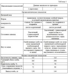 Способ производства хлеба функционального назначения (патент 2613249)