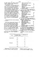 Состав для жирования кож (патент 908801)