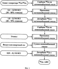 Способ получения активной фармацевтической субстанции для синтеза препаратов галлия-68 (патент 2522892)