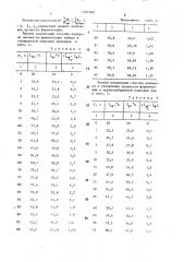 Способ контроля процесса ферментации табака (патент 1391580)