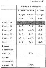 Способ и устройство сегментирования на единицы преобразования с меньшей сложностью (патент 2574839)