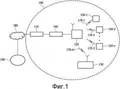Диагностирование и разрешение сбоев беспроводной сети (патент 2543095)