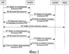 Способ установления diameter-сессии для тарификации по потоку пакетных данных (патент 2349045)