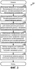 Выбор системы для беспроводных услуг предоставления данных (патент 2325787)