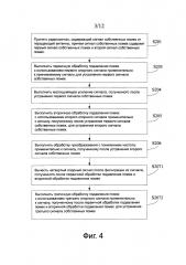 Способ, устройство и система для обработки сигналов помех (патент 2605455)
