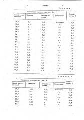 Индикаторный состав для определения сероводорода в воздухе (патент 1160304)
