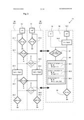 Способ и устройство управления для контроля движения кабины лифта (патент 2588327)