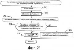 Система управления тормозом транспортного средства (патент 2520859)