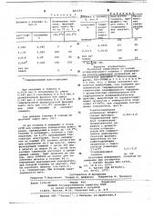 Топливная композиция (патент 667153)