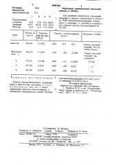 Способ электролитического осаждениямеди (патент 829723)