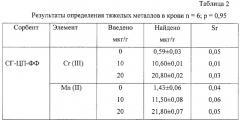 Способ концентрирования и определения ионов хрома и марганца в биосубстратах (патент 2292545)