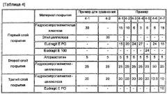 Форма многослойного покрытия фармацевтической композиции для перорального применения, содержащей омега-3 жирную кислоту или ее алкиловый сложный эфир, а также лекарственное средство на основе статина (патент 2600804)