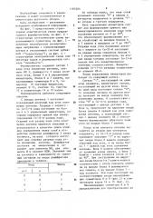Формирователь кодов радиально-круговой развертки для индикатора кругового обзора (патент 1185284)