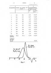 Элюент для проведения эксклюзионной хроматографии поли-n- винилпирролидона на метилсиланизированных кремнеземах (патент 1397055)