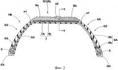 Способ изготовления пневматической шины (патент 2457948)
