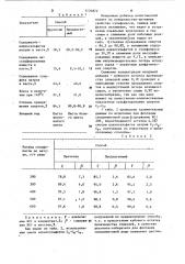 Способ получения натриевых солей алкилсульфатов (патент 1131872)