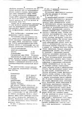 Смазка для холодной обработки металлов давлением (патент 981352)