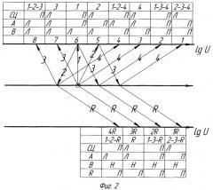 Несоосная восьмиступенчатая коробка передач (патент 2383801)