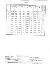 Способ наполнения баллонов для надува спасательных плотов (патент 1702078)