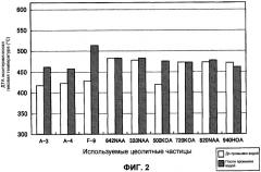 Катализатор горения углеродсодержащего материала, способ его получения, носитель катализатора и способ его получения (патент 2401698)