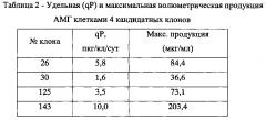 Синтетическая днк, кодирующая антимюллеров гормон человека, содержащий ее экспрессионный вектор ptvk4pu/misopt и штамм клеток яичников китайского хомячка cho-mis - продуцент рекомбинантного антимюллерового гормона человека (патент 2616273)