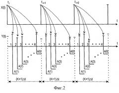 Корреляционный измеритель временных сдвигов случайных сигналов (патент 2502128)